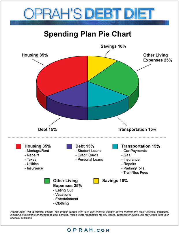 Budget Pie Chart Calculator